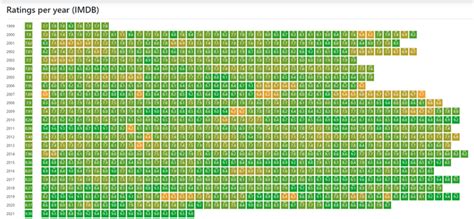 One Piece Episode Ratings Chart