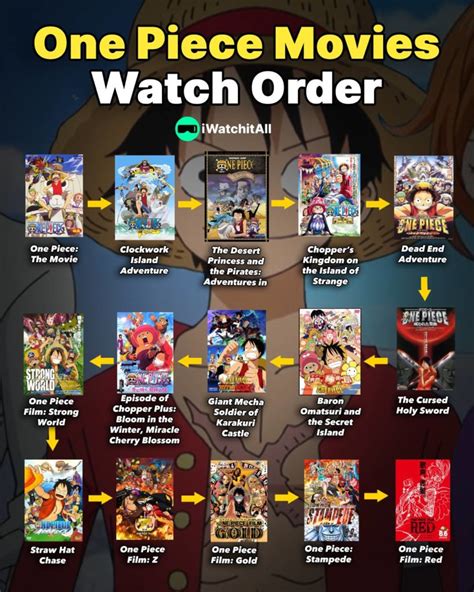 One Piece Movie List