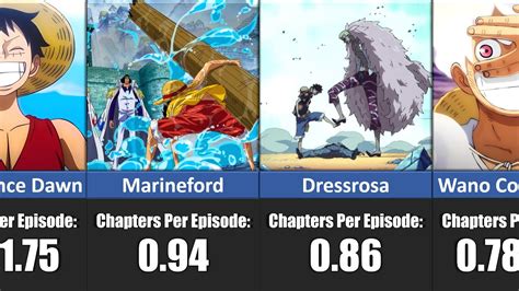 One Piece Per Episode