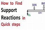 One Pin Support and One Roller Support Reaction Example Problem