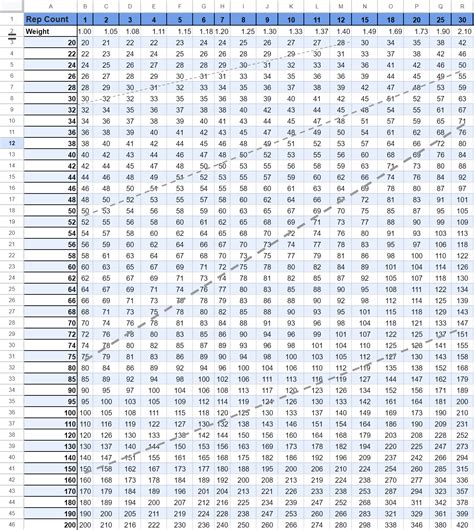One Rep Max Conversion Chart