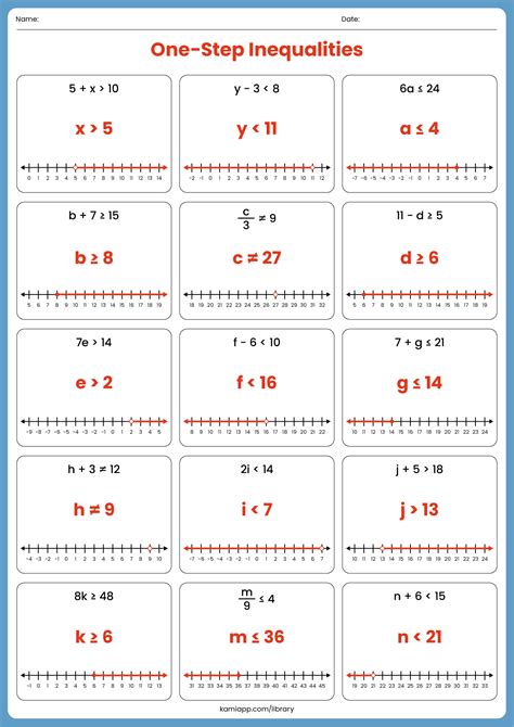 One Step Inequalities worksheets - Worksheet Template Tips And Reviews