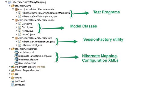 One To Many Mapping In Hibernate Annotation