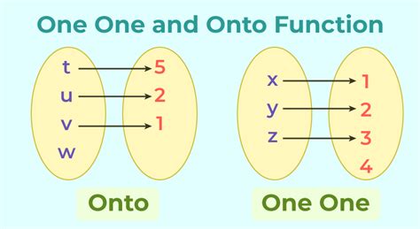 Ultimate Guide to One-to-One Functions: Definition and Explained with Real-Life Examples
