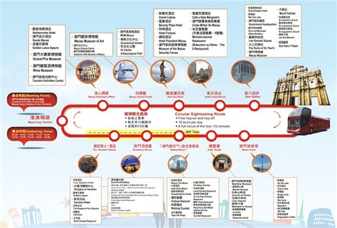 One day Macau Itinerary