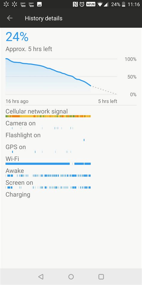 OnePlus 5T Battery Life and Talk Time Review