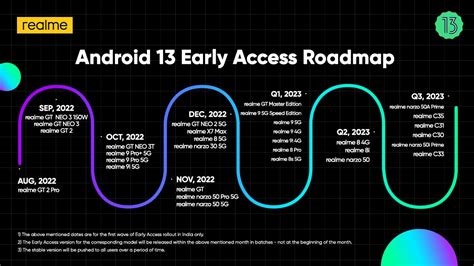 OnePlus releases Android 13 beta update roadmap