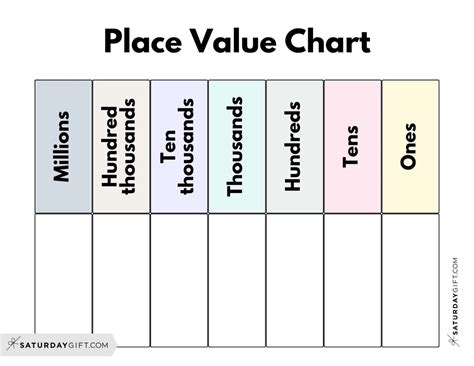 Ones Tens Place Value Chart