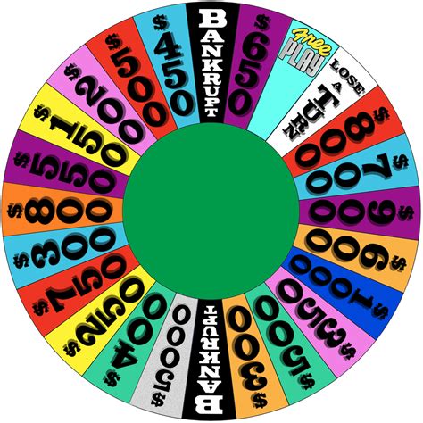 Online Wheel Of Fortune Template