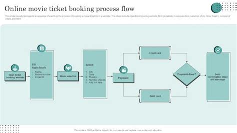 Online Booking Process Transfer