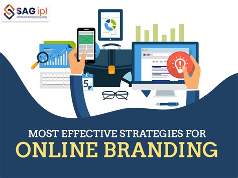 Online Branding Strategy