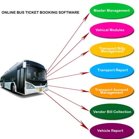 Online Bus Ticket Booking