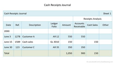 Online Cash Account