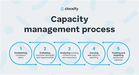Online Check-In Capacity Management