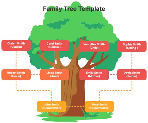 Online Family Tree Template
