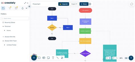 Online Flowchart Editor