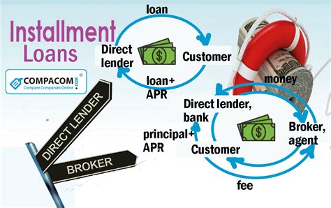Online Installment Loan Companies Modes