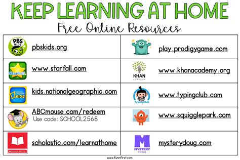 Online Learning Resources