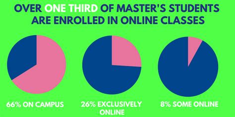Online Master's Program in English
