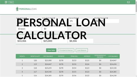 Online Personal Loans Calculator