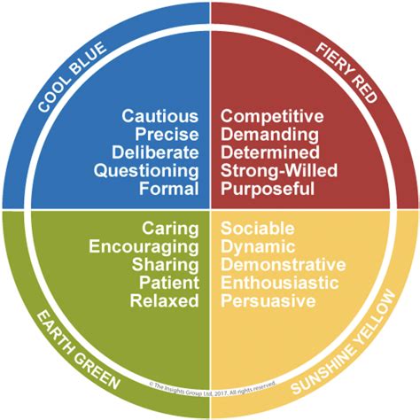 Online Personality Test Free