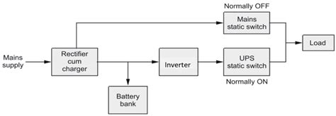 Online Ups Block Diagram