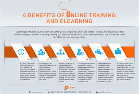 Online Training Benefits