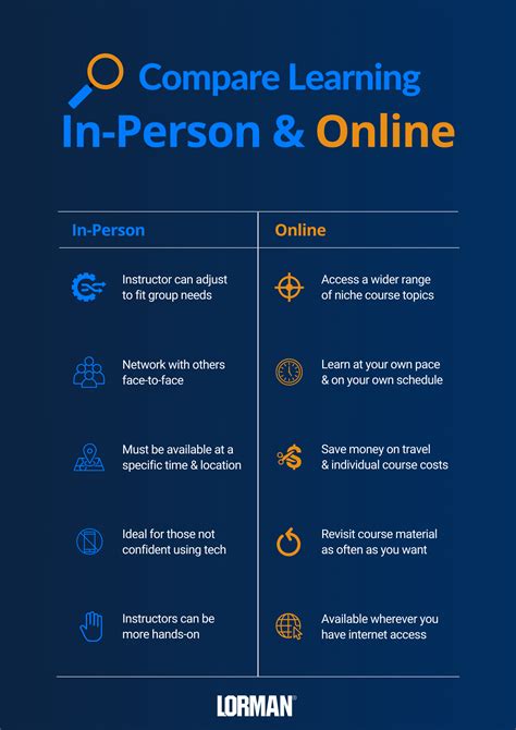 Online vs. In-Person Options