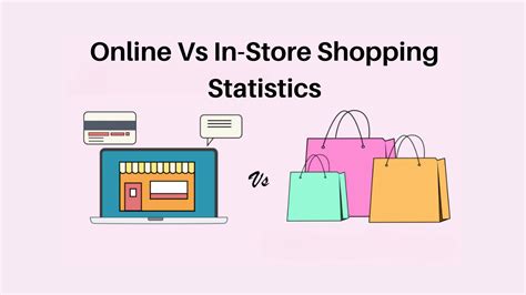 Online vs. In-Store Experiences