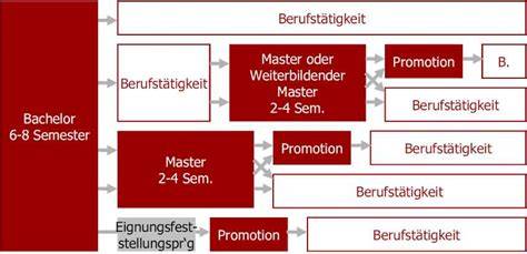 Digital Campus Vorarlberg Letzte Chance Master ohne Matura und