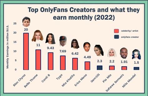 Only Fans Creator Guide: Maximize Earnings