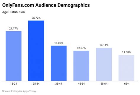 Onlyfans: Understand Its Content & Usage Guidelines