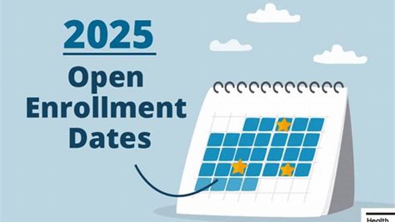 Open Enrollment Dates For 2025