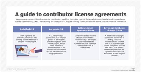 Open Source Software License Agreement Template PDF Template