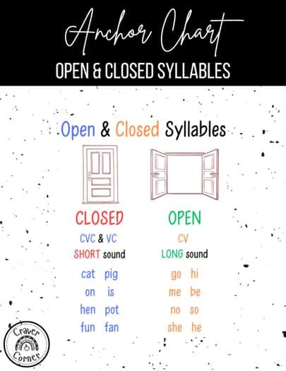Open And Closed Syllables Anchor Chart