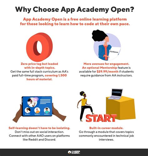 Unlock Your Full Coding Potential with Open App Academy IO – The Ultimate Destination for Aspiring Tech Wizards!