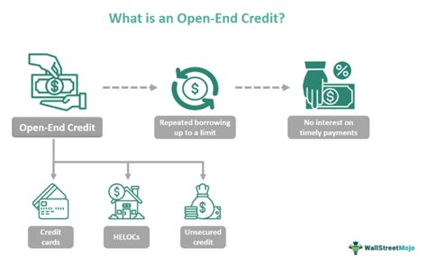 Understanding Open End Credit - Your Ultimate Guide