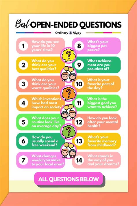 Open Ended Question Template