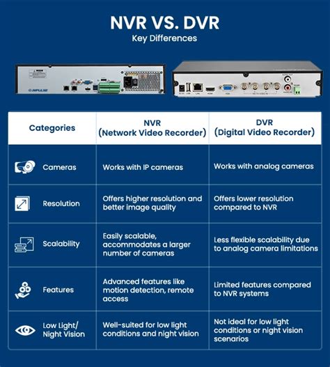 Open Eye Cameras vs. Traditional NVR/DVR Systems