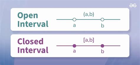 Open Interval Example
