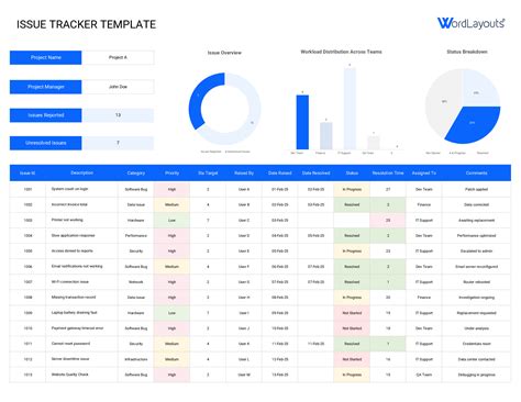 Open Issue Tracker Excel Template