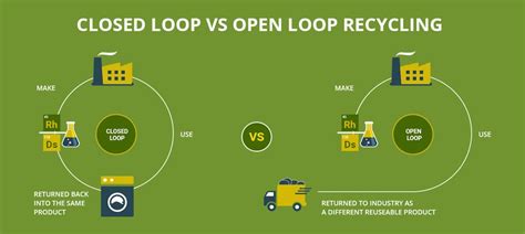 Understanding Open Loop Recycling: A Comprehensive Overview