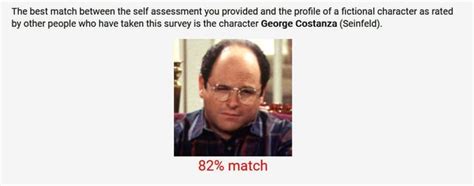 Open Psychometrics Test Characters