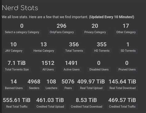 Open Signup Private trackers by Reddit users