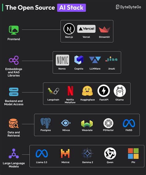 Open Source Motion Ai