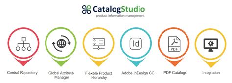 Open Source Product Catalog Management