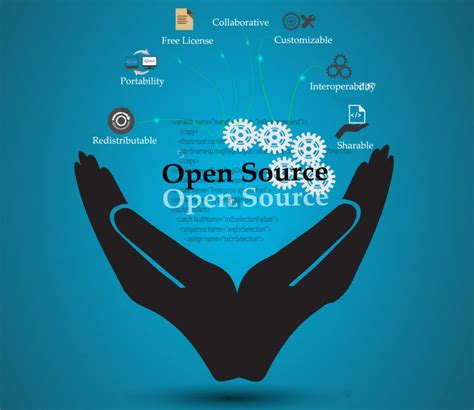 Open Source dan Gratis