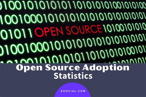 Open source adoption has made great strides and will continue to accelerate