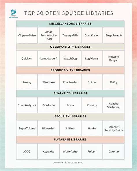 Open source libraries