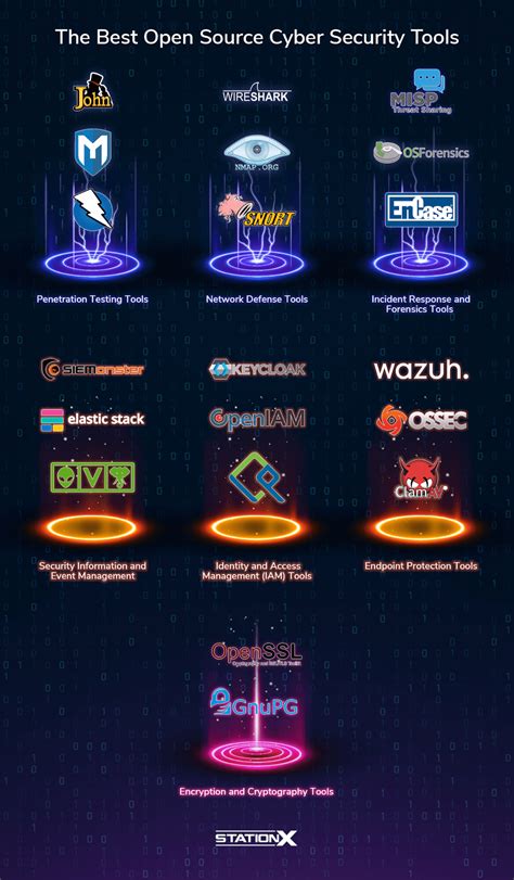 Open source security